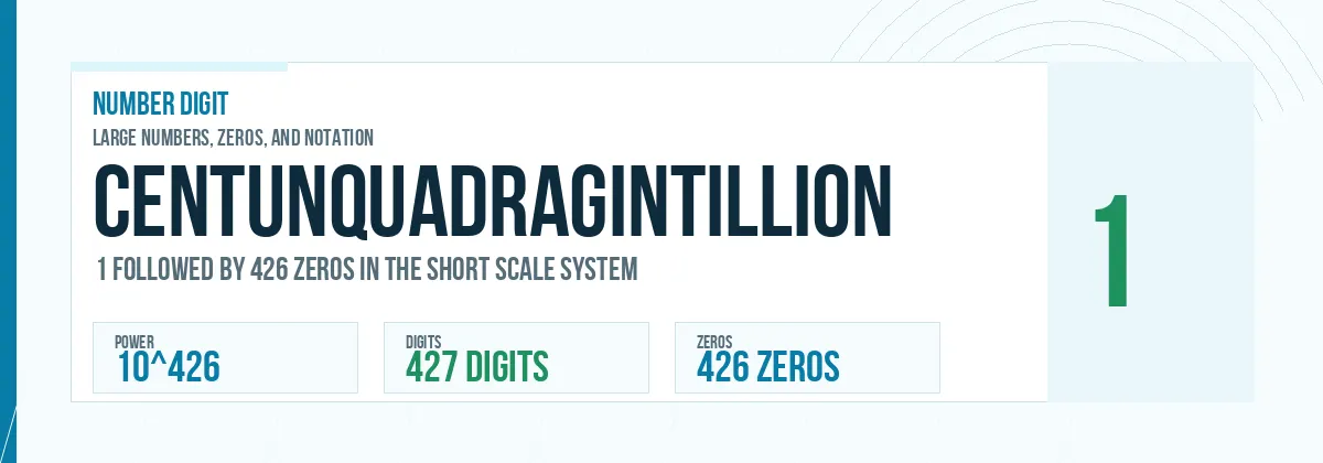 Centunquadragintillion number: 10^426 with 426 zeros