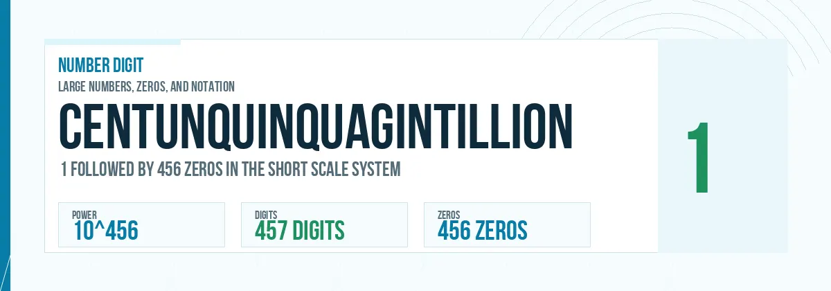 Centunquinquagintillion number: 10^456 with 456 zeros