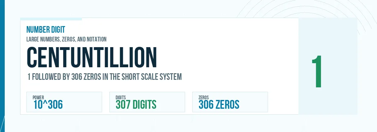 Centuntillion number: 10^306 with 306 zeros
