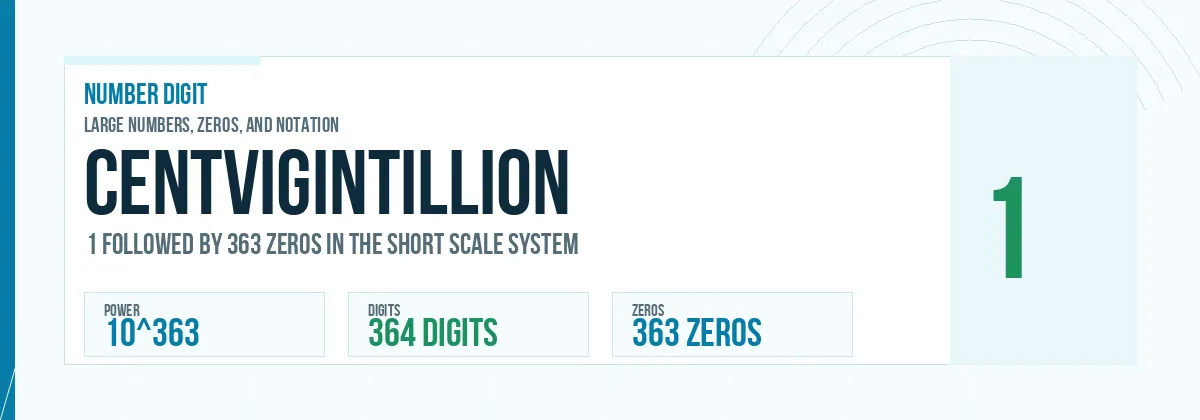 Centvigintillion number: 10^363 with 363 zeros