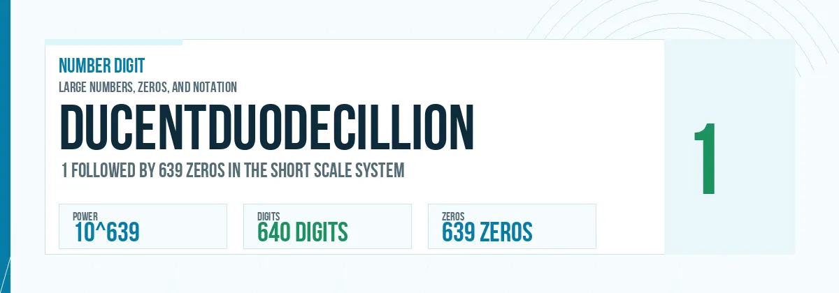 Ducentduodecillion number: 10^639 with 639 zeros