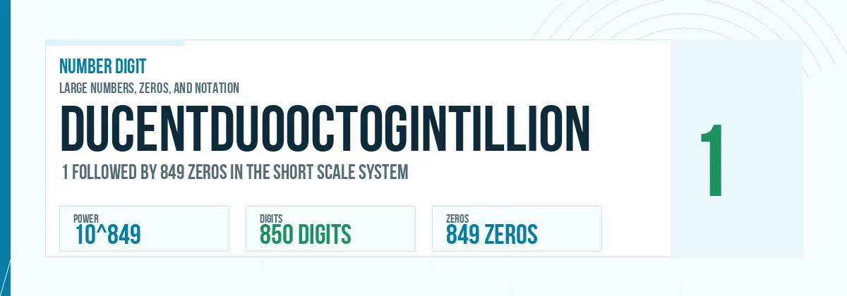Ducentduooctogintillion number: 10^849 with 849 zeros