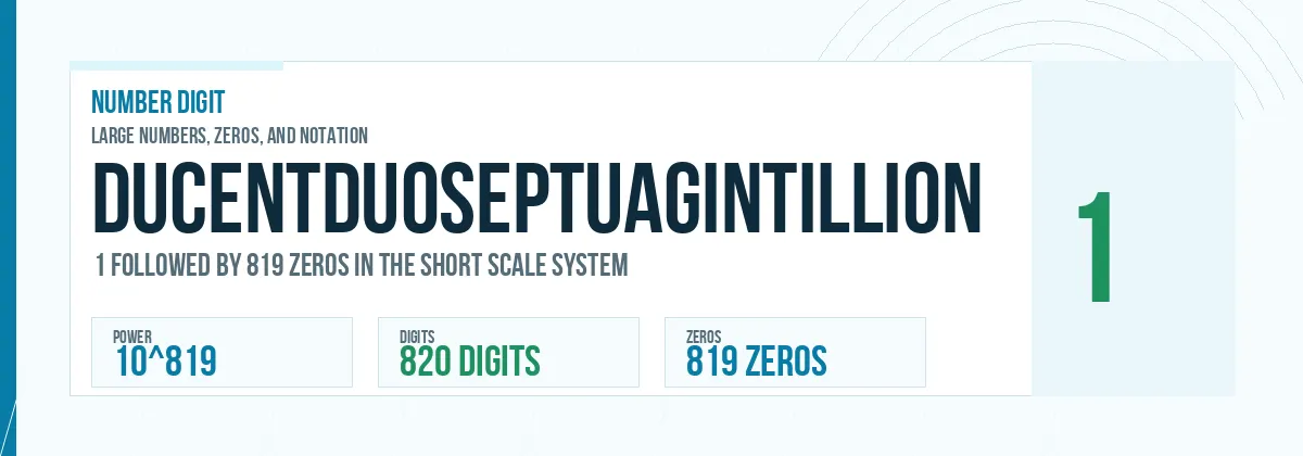 Ducentduoseptuagintillion number: 10^819 with 819 zeros