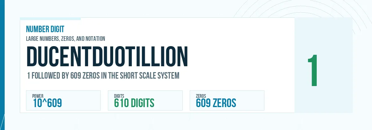 Ducentduotillion number: 10^609 with 609 zeros
