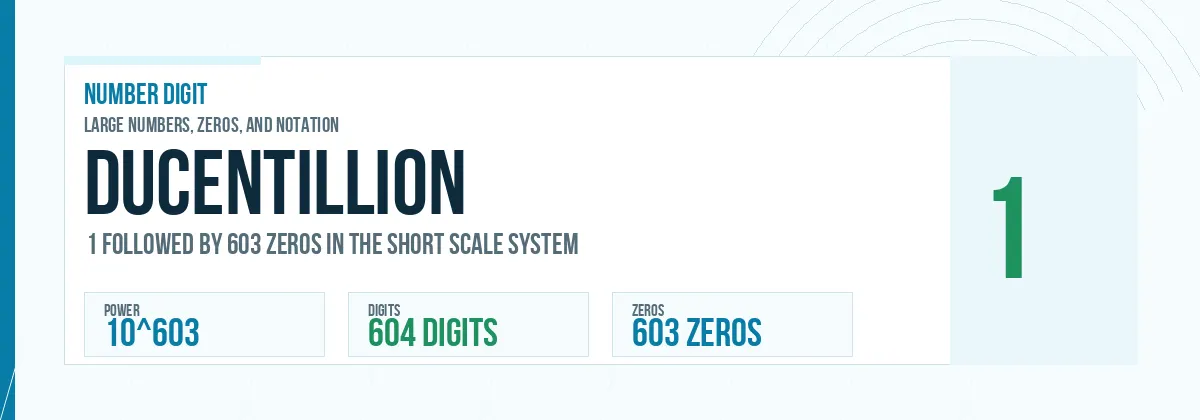 Ducentillion number: 10^603 with 603 zeros