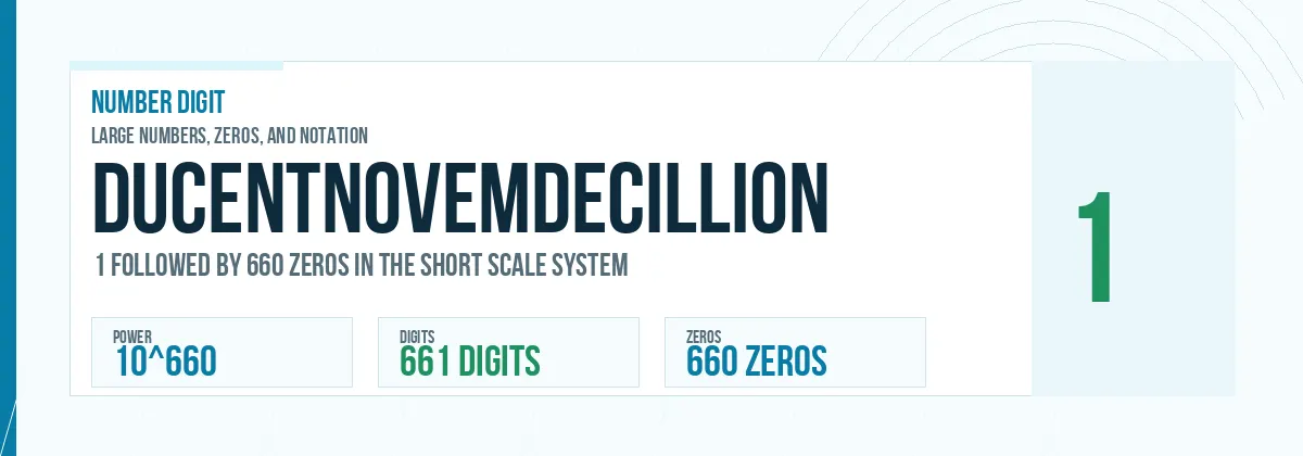 Ducentnovemdecillion number: 10^660 with 660 zeros