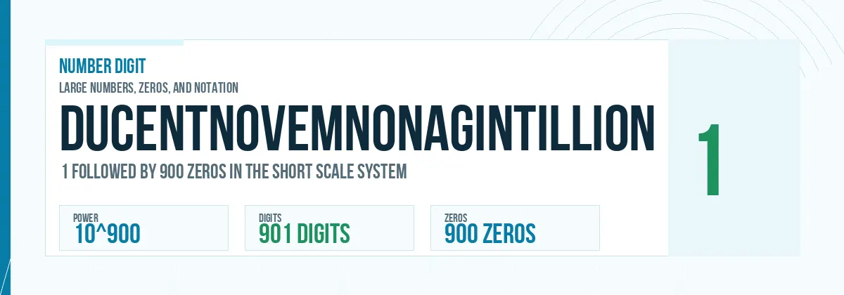 Ducentnovemnonagintillion number: 10^900 with 900 zeros
