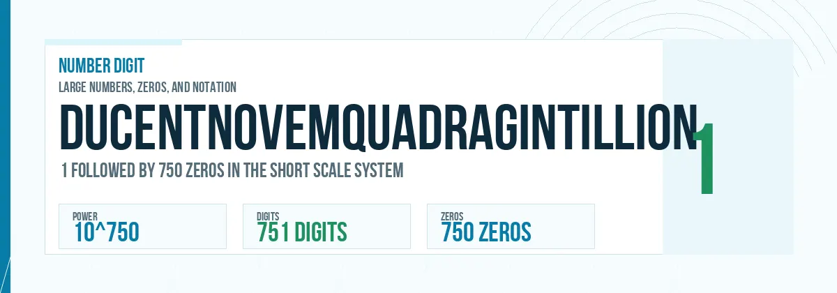 Ducentnovemquadragintillion number: 10^750 with 750 zeros