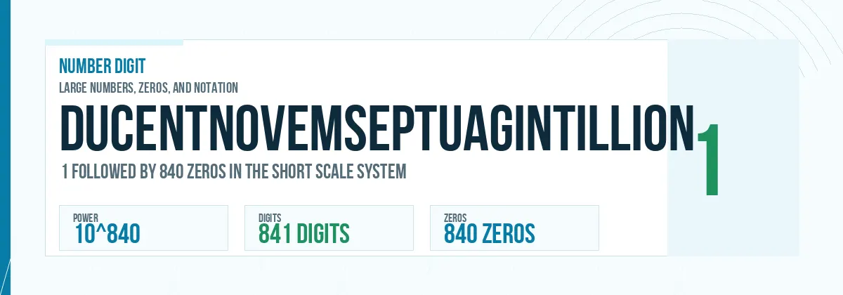 Ducentnovemseptuagintillion number: 10^840 with 840 zeros