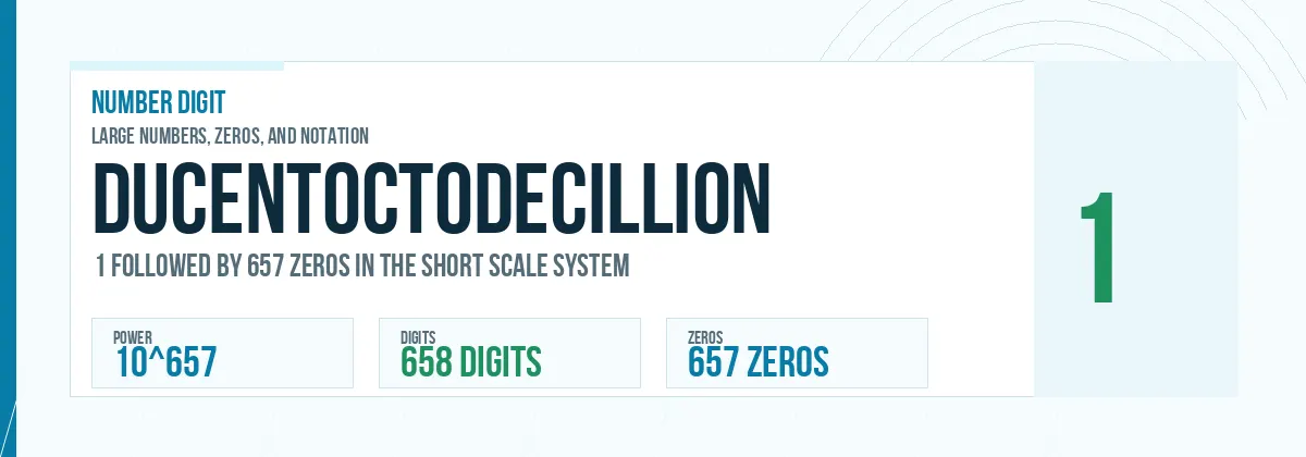 Ducentoctodecillion number: 10^657 with 657 zeros