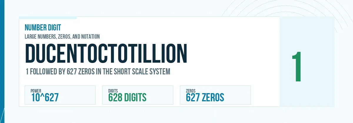 Ducentoctotillion number: 10^627 with 627 zeros