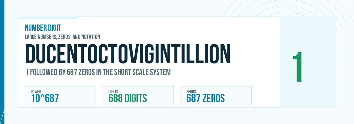 Ducentoctovigintillion number: 10^687 with 687 zeros