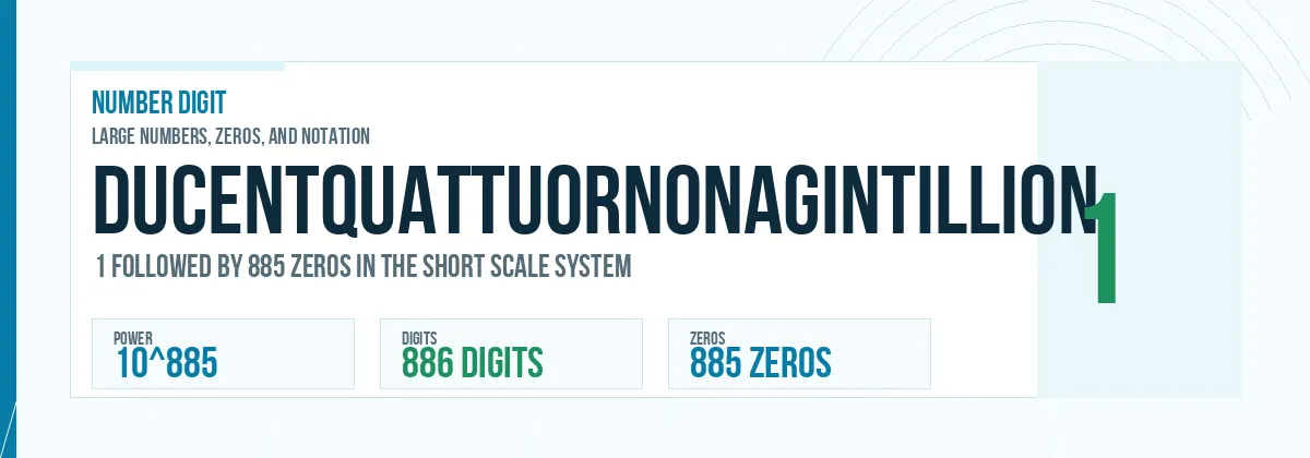 Ducentquattuornonagintillion number: 10^885 with 885 zeros