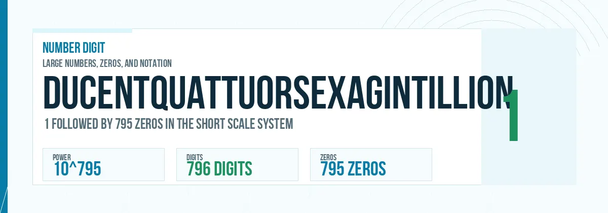 Ducentquattuorsexagintillion number: 10^795 with 795 zeros