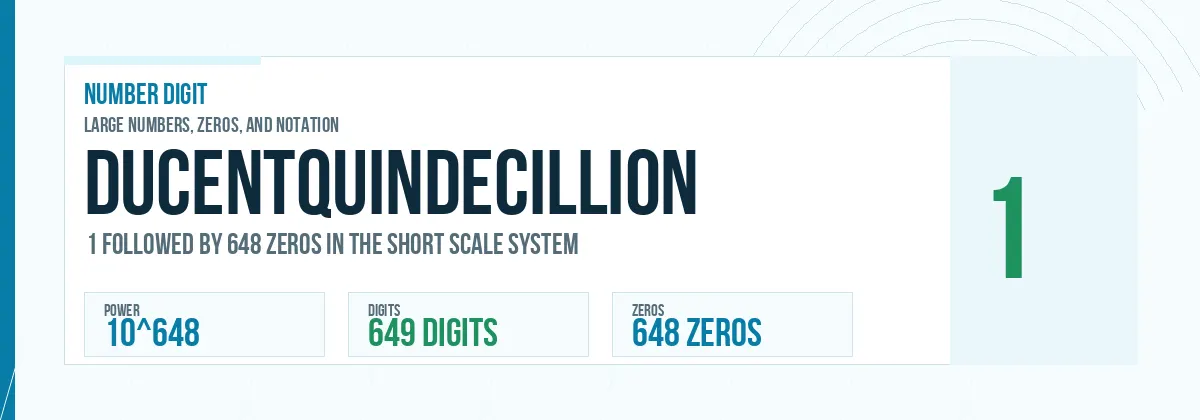 Ducentquindecillion number: 10^648 with 648 zeros