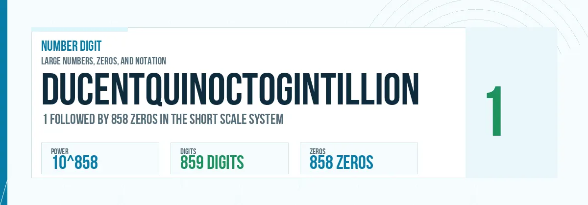 Ducentquinoctogintillion number: 10^858 with 858 zeros