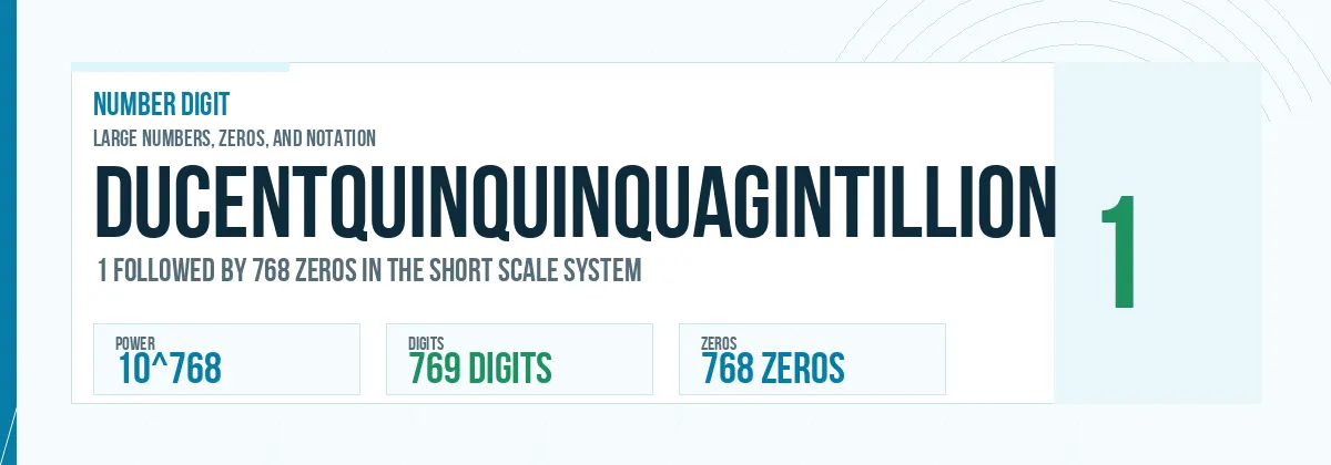 Ducentquinquinquagintillion number: 10^768 with 768 zeros