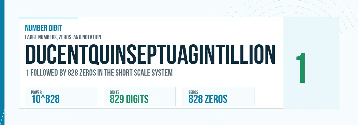Ducentquinseptuagintillion number: 10^828 with 828 zeros