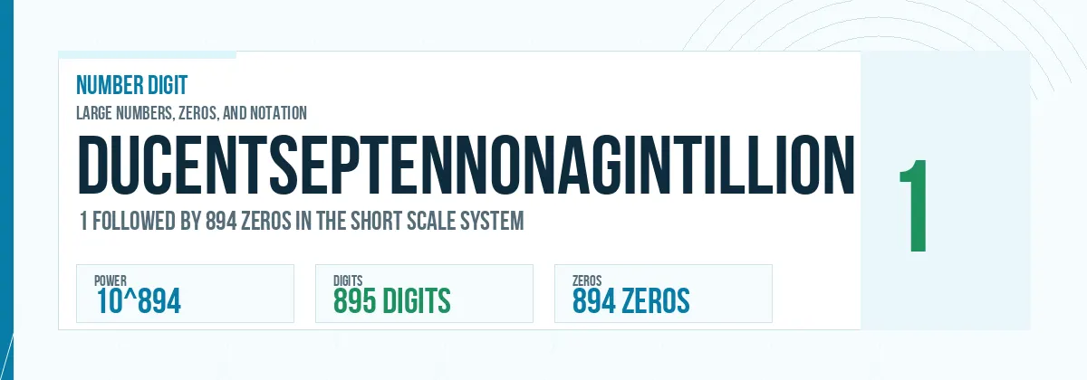 Ducentseptennonagintillion number: 10^894 with 894 zeros