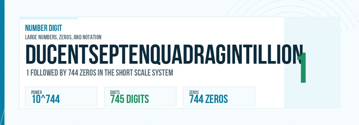 Ducentseptenquadragintillion number: 10^744 with 744 zeros