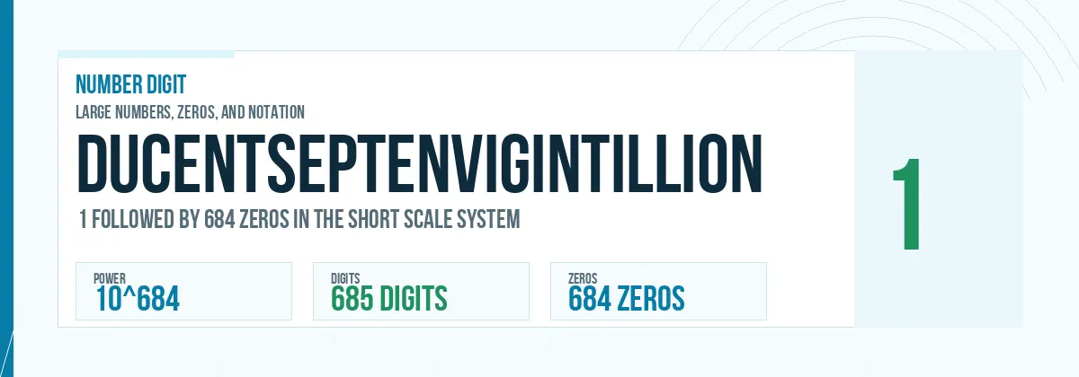 Ducentseptenvigintillion number: 10^684 with 684 zeros