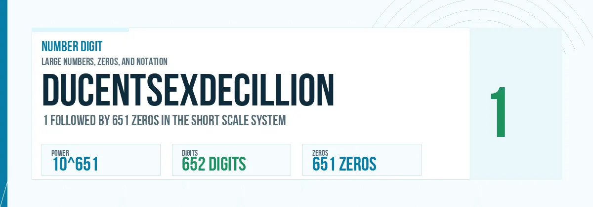 Ducentsexdecillion number: 10^651 with 651 zeros