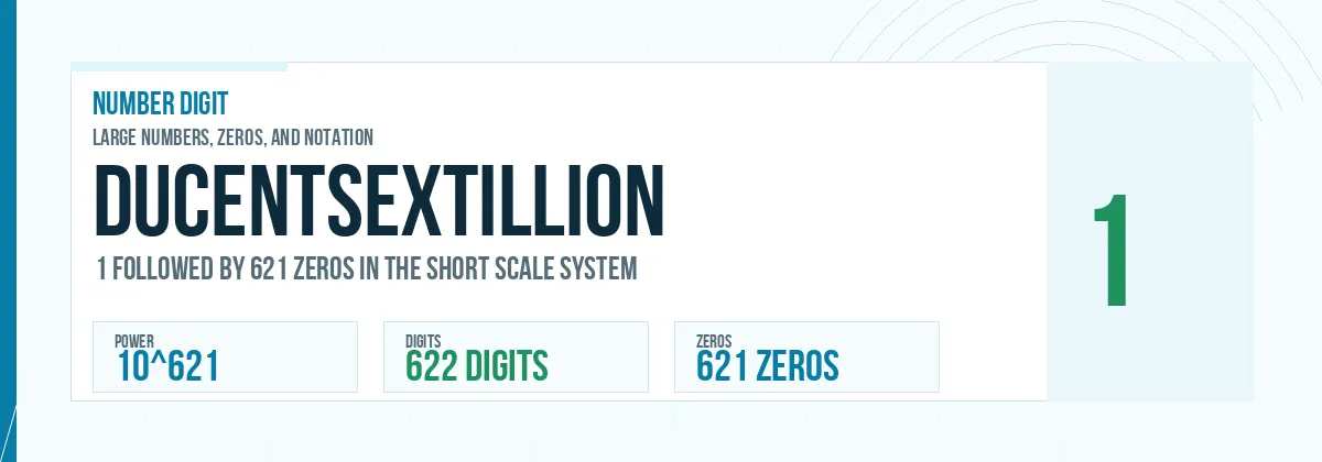 Ducentsextillion number: 10^621 with 621 zeros