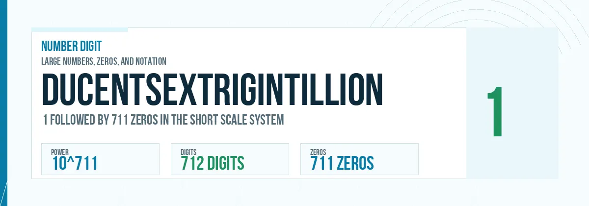 Ducentsextrigintillion number: 10^711 with 711 zeros