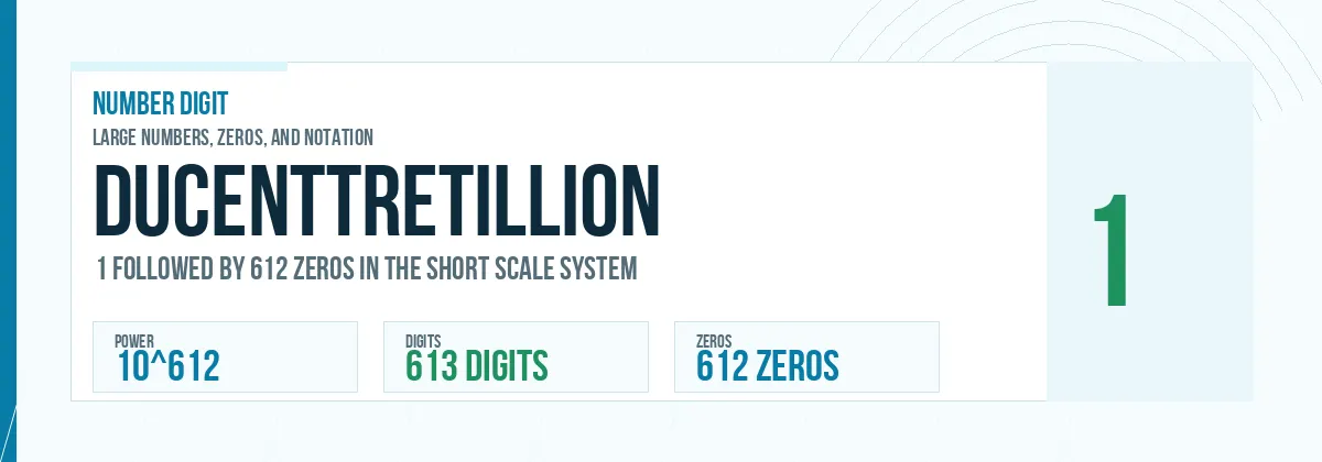 Ducenttretillion number: 10^612 with 612 zeros