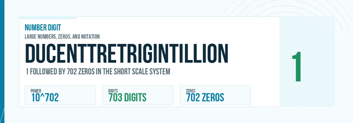 Ducenttretrigintillion number: 10^702 with 702 zeros