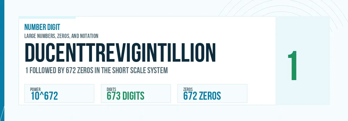 Ducenttrevigintillion number: 10^672 with 672 zeros