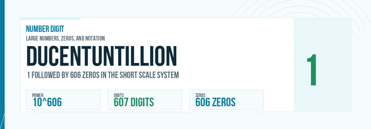 Ducentuntillion number: 10^606 with 606 zeros