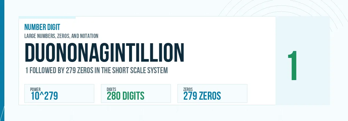 Duononagintillion number: 10^279 with 279 zeros