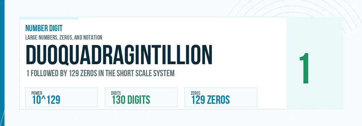 Duoquadragintillion number: 10^129 with 129 zeros