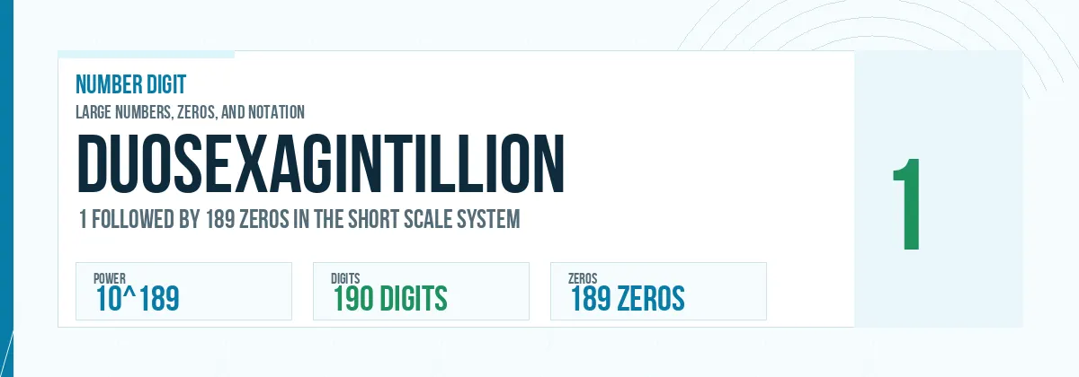 Duosexagintillion number: 10^189 with 189 zeros