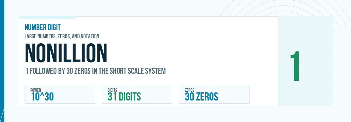 Nonillion number: 10^30 with 30 zeros