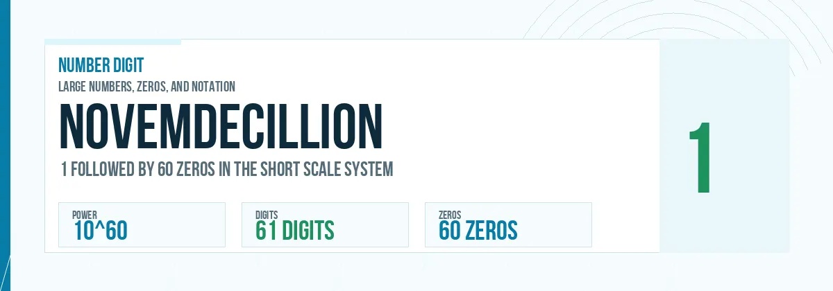 Novemdecillion number: 10^60 with 60 zeros