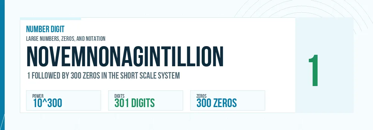 Novemnonagintillion number: 10^300 with 300 zeros