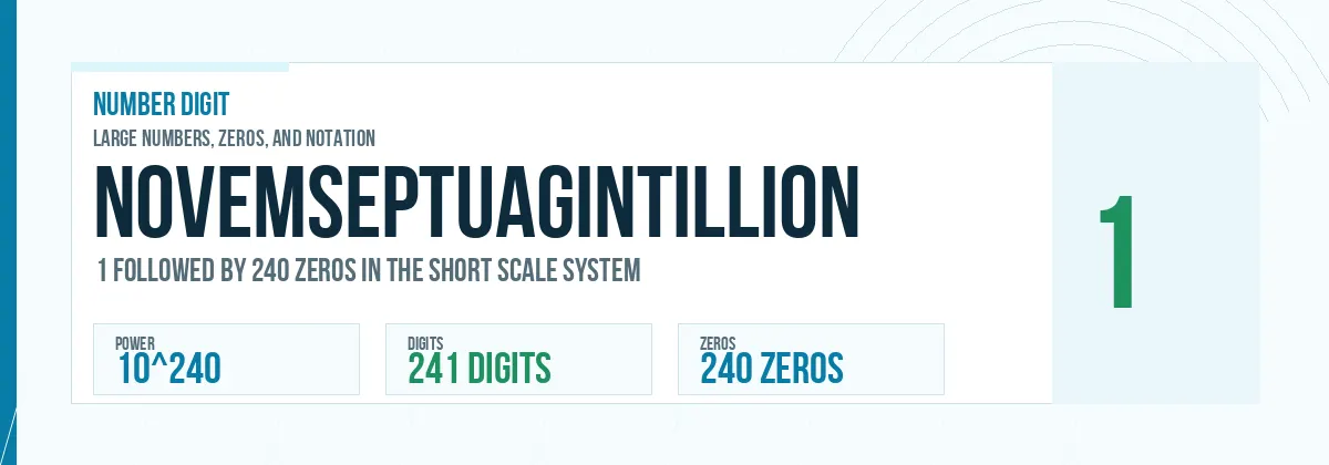 Novemseptuagintillion number: 10^240 with 240 zeros
