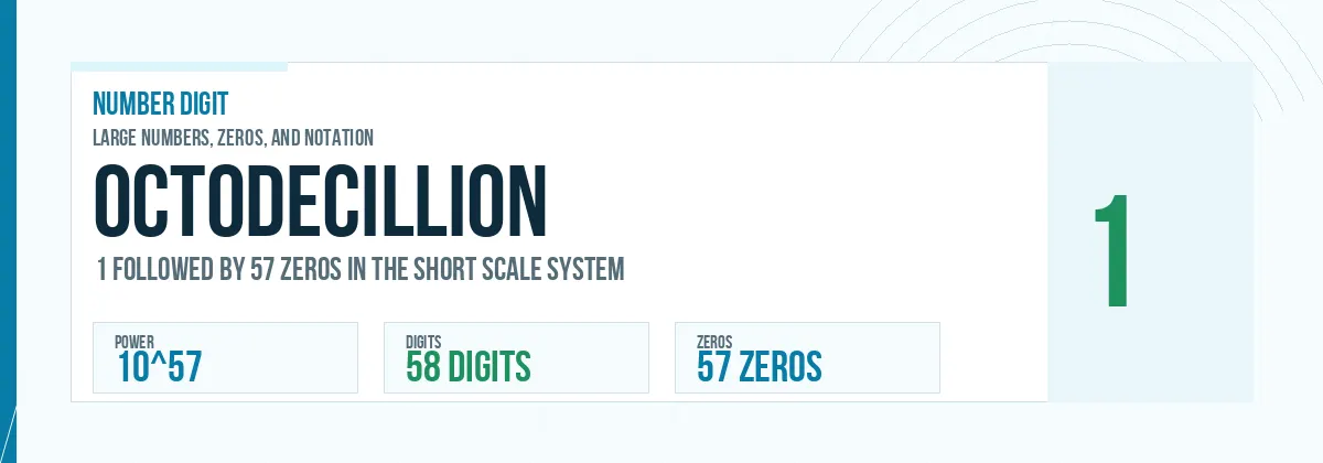 Octodecillion number: 10^57 with 57 zeros