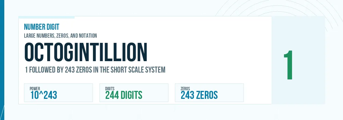 Octogintillion number: 10^243 with 243 zeros