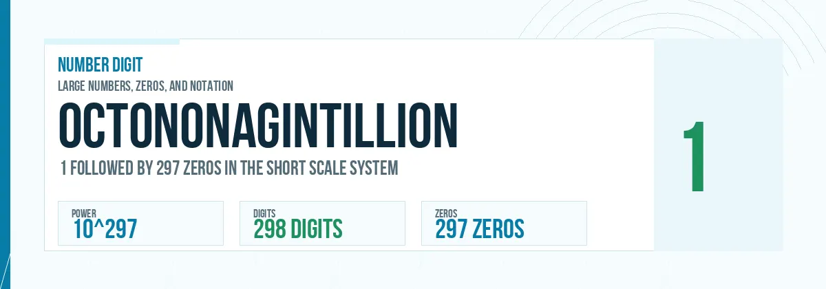 Octononagintillion number: 10^297 with 297 zeros