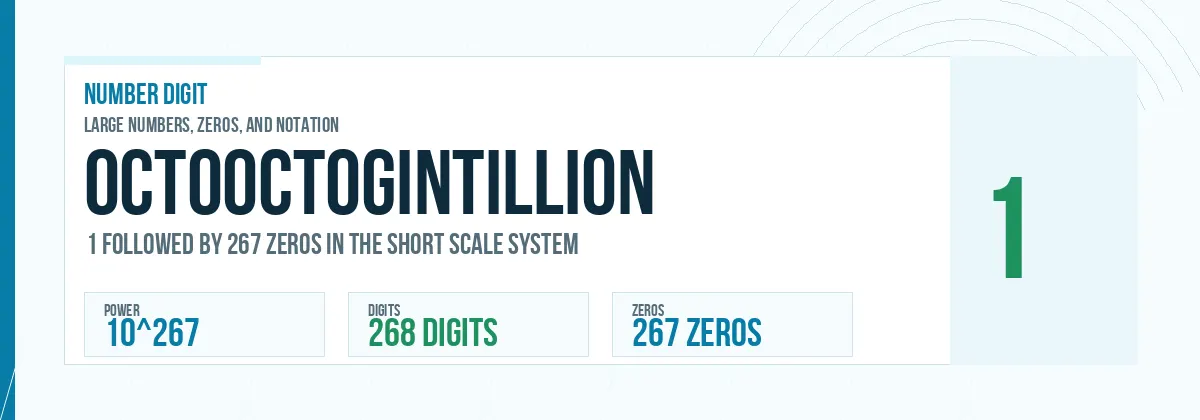 Octooctogintillion number: 10^267 with 267 zeros