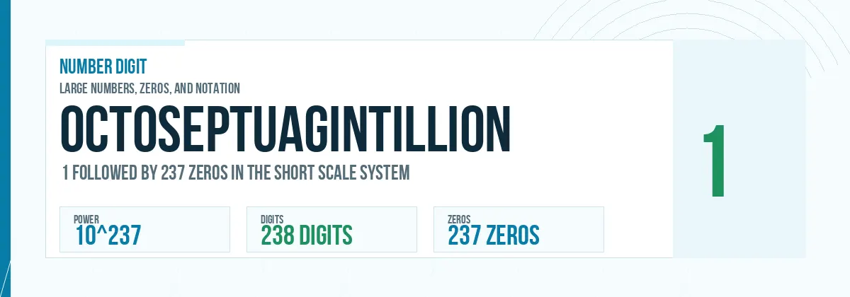 Octoseptuagintillion number: 10^237 with 237 zeros