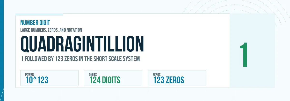 Quadragintillion number: 10^123 with 123 zeros