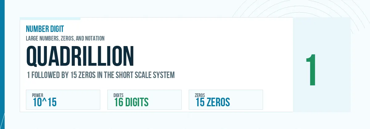 Quadrillion number: 10^15 with 15 zeros