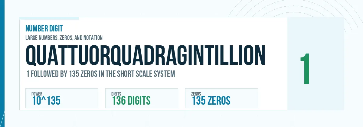Quattuorquadragintillion number: 10^135 with 135 zeros