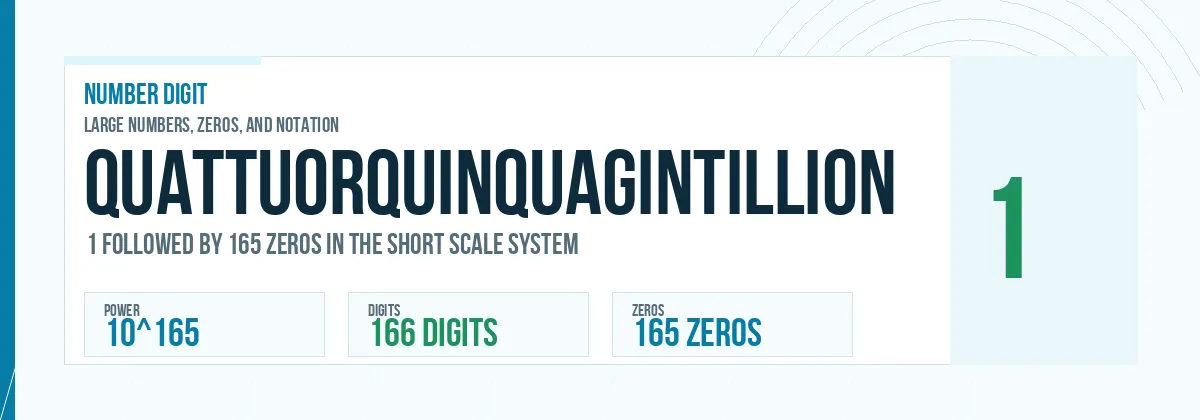 Quattuorquinquagintillion number: 10^165 with 165 zeros