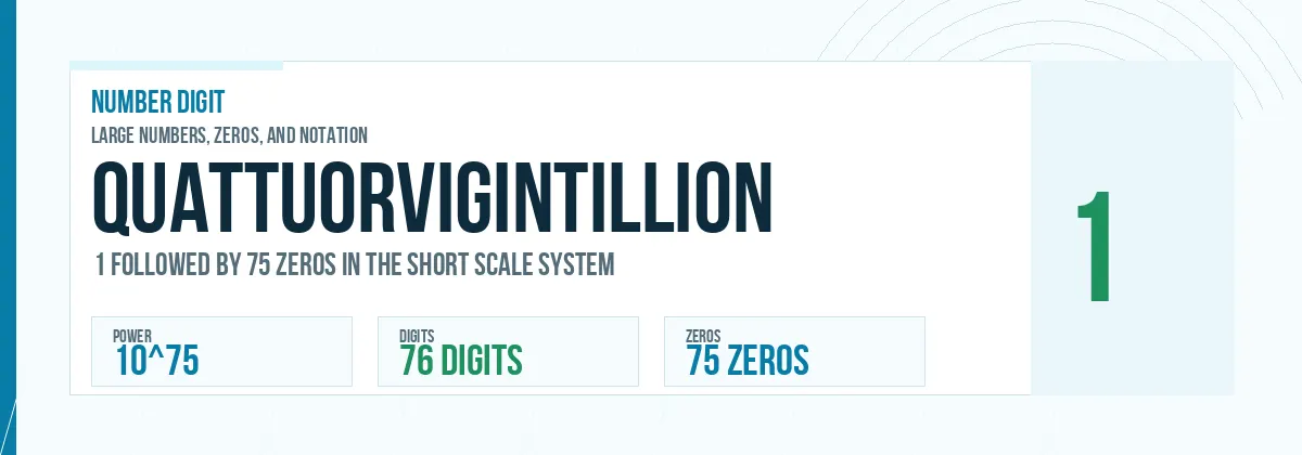 Quattuorvigintillion number: 10^75 with 75 zeros