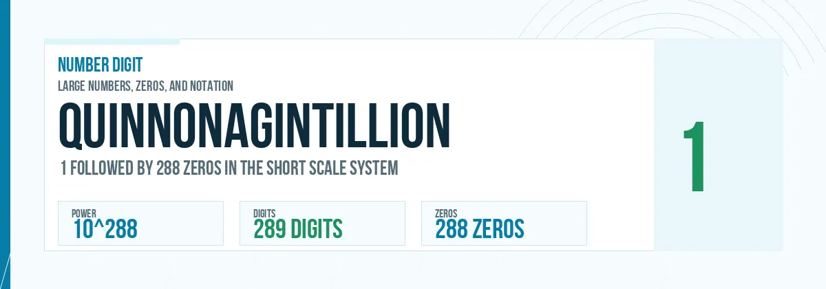 Quinnonagintillion number: 10^288 with 288 zeros